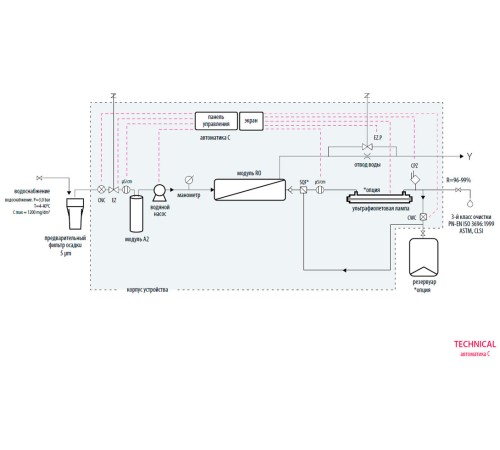 Система очистки воды Hydrolab Technical 5/C, тип III, производительность 5-7 л/ч (Артикул DT-0005-0C)